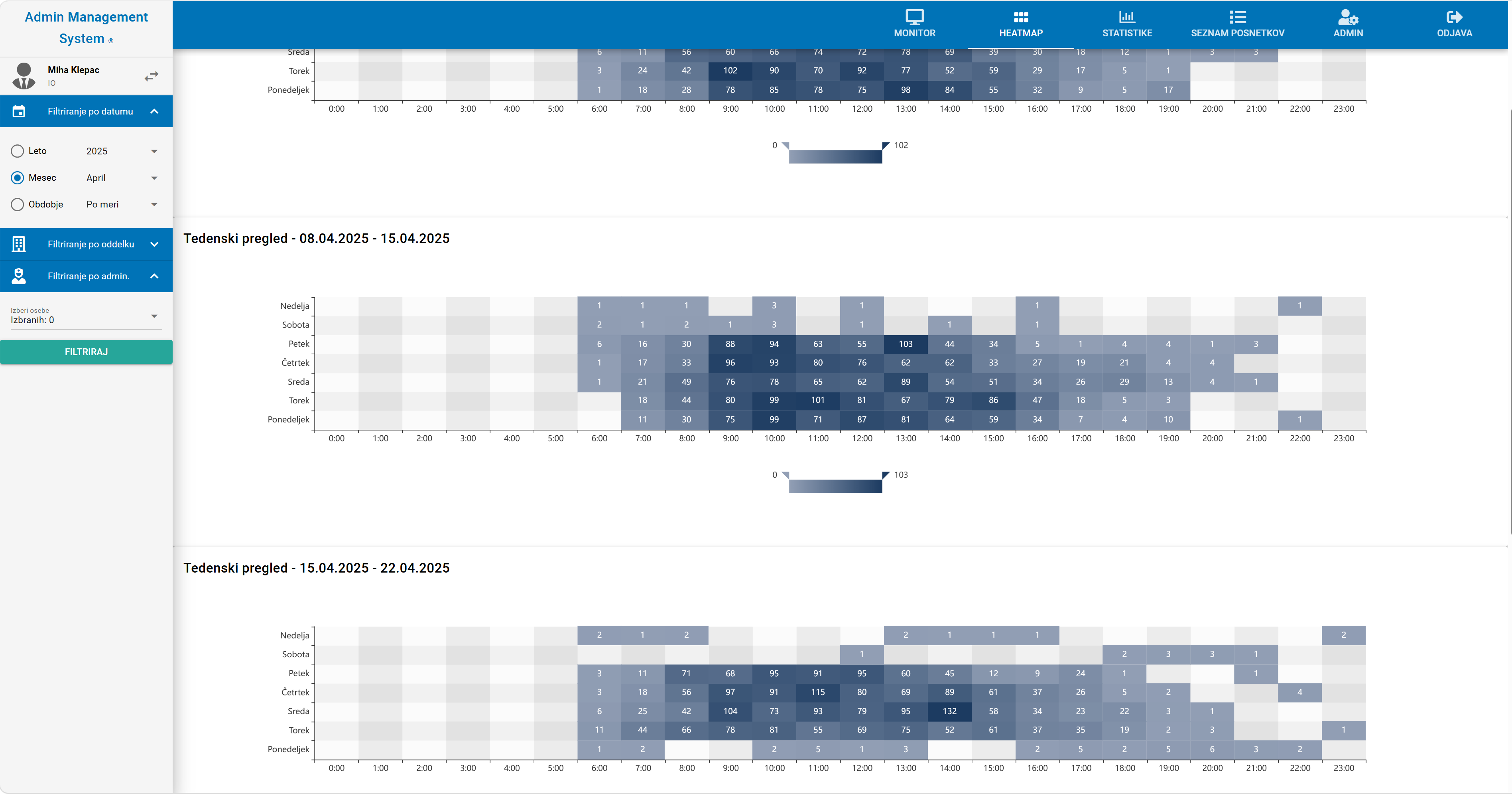 AMS – workload heat map