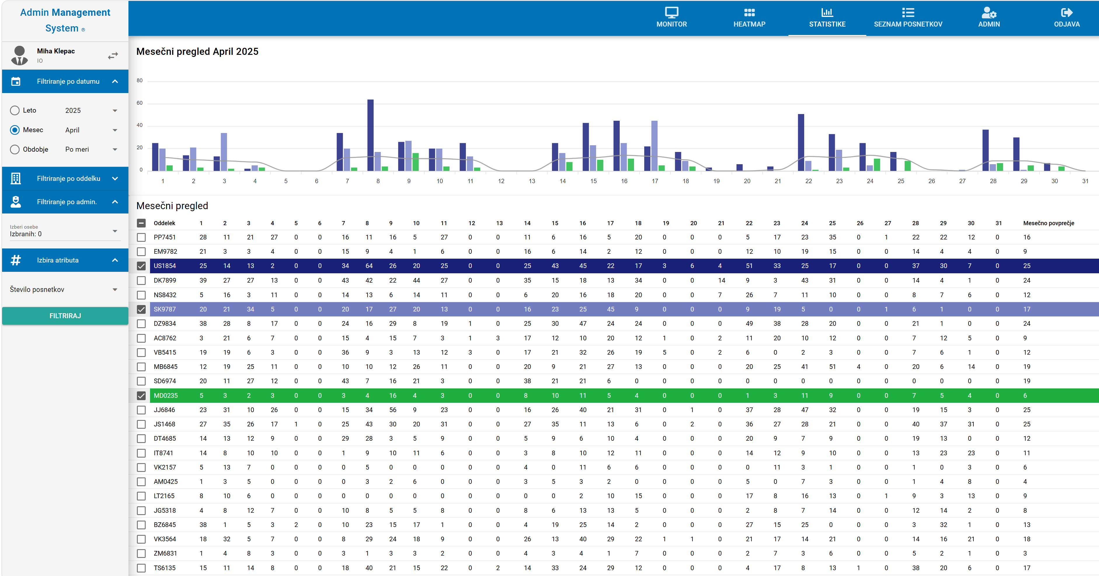 AMS – statistics